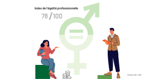 Index égalité professionnelle homme femme LBA 2023